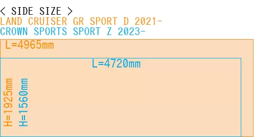 #LAND CRUISER GR SPORT D 2021- + CROWN SPORTS SPORT Z 2023-